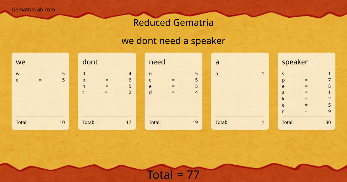 we dont need a speaker in reduced Gematria
